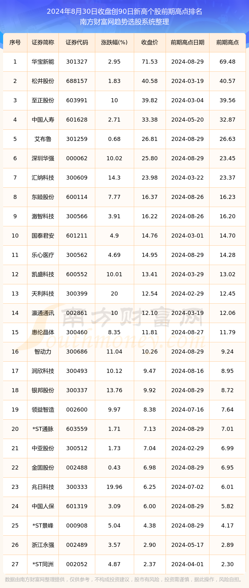 2024新澳資料大全免費(fèi)137期 04-05-27-37-40-44P：36,探索新澳資料，免費(fèi)獲取2024年第137期精華內(nèi)容及其深度解讀（關(guān)鍵詞，04-05-27-37-40-44P，36）