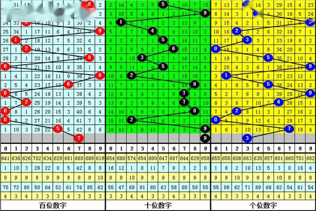 黃大仙三肖三碼必中三094期 01-07-09-12-19-23P：36,黃大仙三肖三碼必中解析，探索神秘?cái)?shù)字組合的魅力