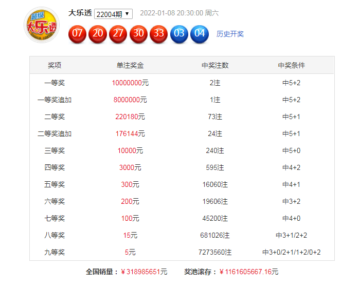 管家婆2025正版資料大全063期 02-06-11-14-32-46C：22,探索管家婆2025正版資料大全的第063期奧秘——以數(shù)字02-06-11-14-32-46C為核心