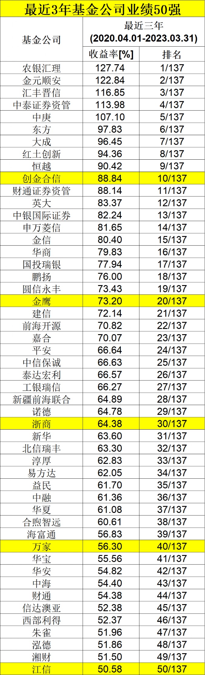 2025年2月20日 第28頁