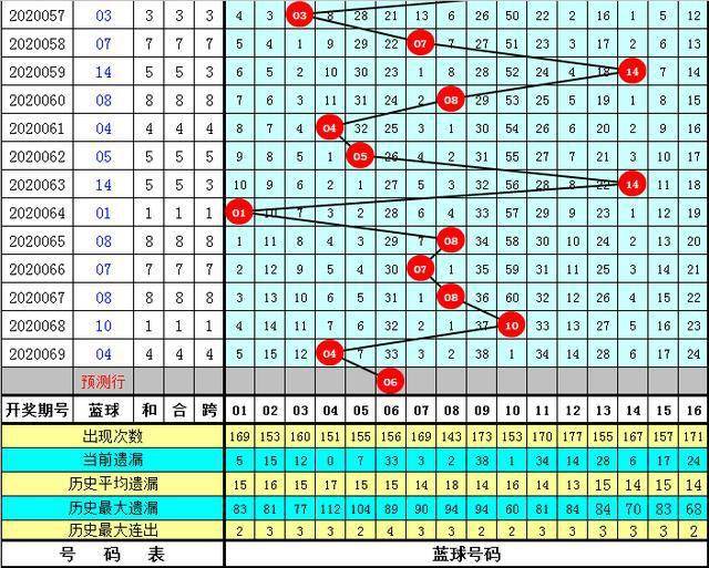 澳門天天彩免費精準(zhǔn)大全128期 07-18-19-23-31-47G：39,澳門天天彩第128期免費精準(zhǔn)大全，探索數(shù)字背后的秘密與期待