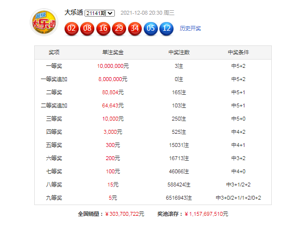 2025澳門特馬開獎查詢012期 06-11-21-22-27-36Z：16,澳門特馬開獎查詢，探索未來的幸運之門（第012期分析）