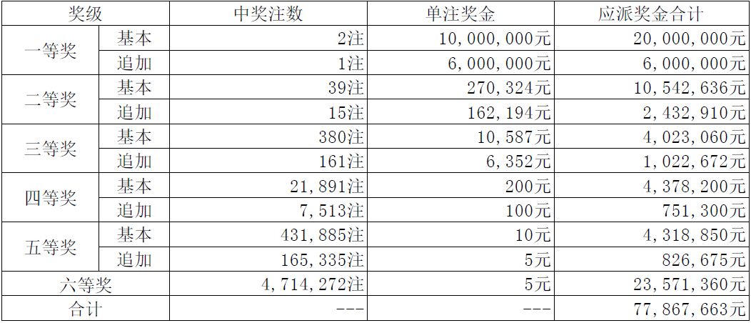 澳門4949最快開獎結果122期 06-15-22-35-41-46U：07,澳門4949第122期最快開獎結果與深度解讀，開獎號碼背后的故事