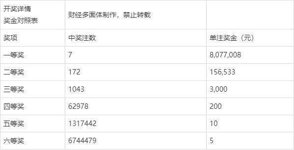 香港二四六開獎結果大全030期 07-15-30-31-33-36C：46,香港二四六開獎結果大全第030期，揭曉幸運數字與結果分析