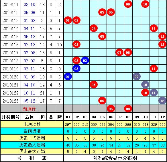 管家婆三肖一碼一定中特023期 05-06-08-12-23-41C：45,探索管家婆三肖一碼，揭秘一定中特之秘，解析期期精準預測