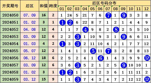 2025年2月22日 第57頁(yè)