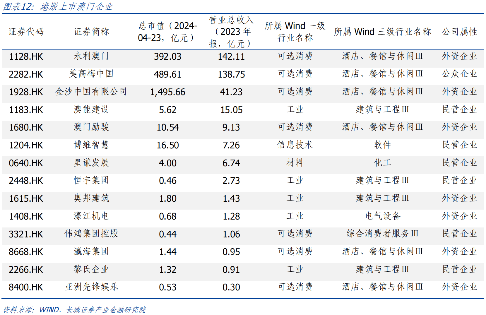 澳門資料大全正版資料341期079期 12-21-22-33-36-47W：45,澳門資料大全正版資料解析，探索第341期與第079期的奧秘（文章純屬虛構）