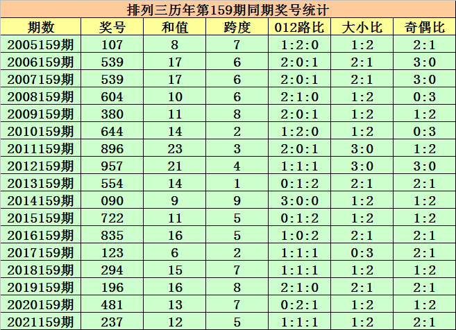 2025新澳門歷史開獎記錄003期 10-12-13-27-37-49Y：01,探索澳門歷史開獎記錄，新篇章下的數據解讀與未來展望（關鍵詞，澳門歷史開獎記錄 2025 003期）