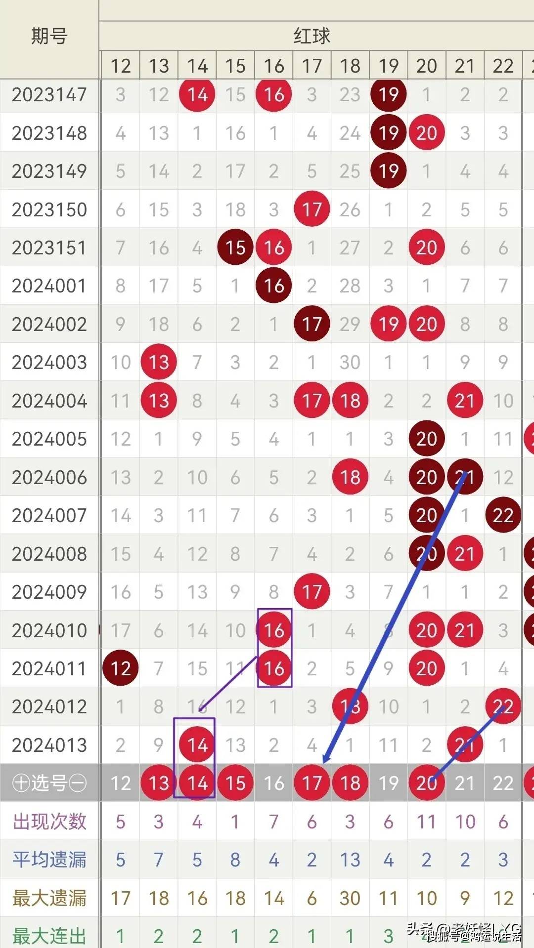 管家婆一肖101期 22-26-27-33-37-47X：36,管家婆一肖之秘，深度解讀第101期數字組合之謎 22-26-27-33-37-47X與關鍵數字36