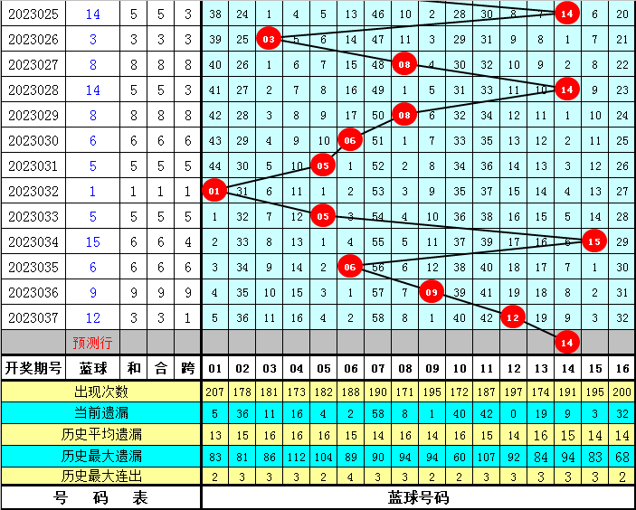 管家婆一碼一肖最經典的一句039期 04-21-22-29-34-45X：29,管家婆一碼一肖經典預測，探索期數中的奧秘與智慧（第039期分析）