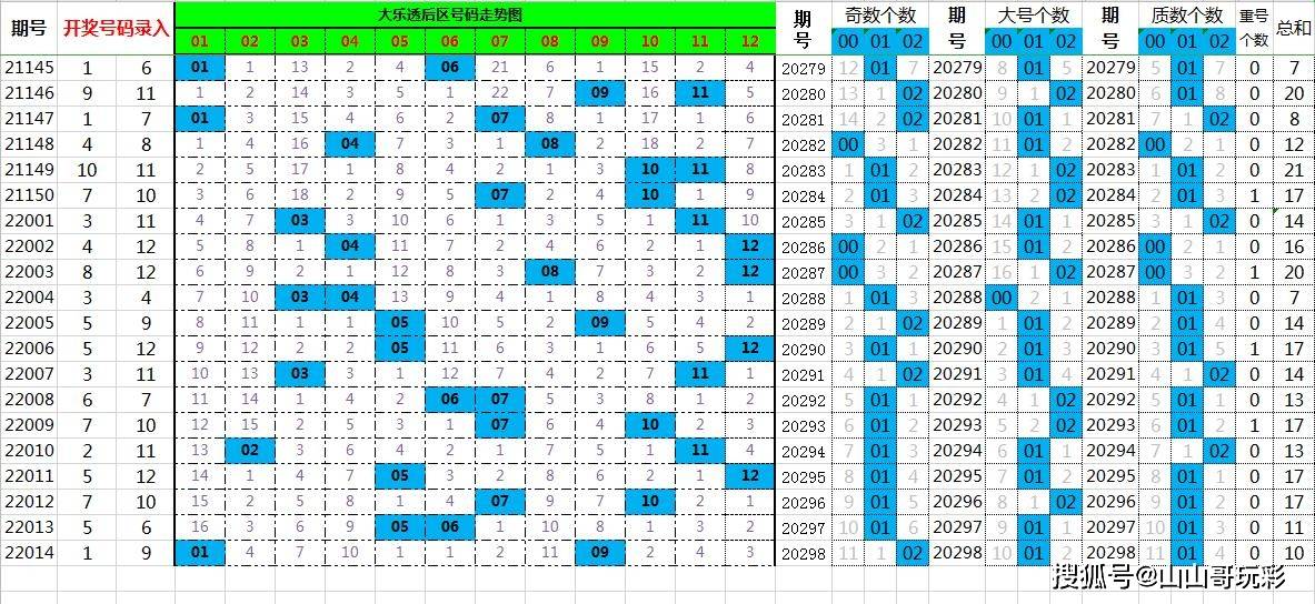 東成西就資料4肖八碼148期 11-14-22-33-42-45Q：08,東成西就資料解析，第4肖八碼第148期數字探索與解讀