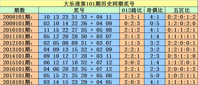 澳門一碼一碼100精準(zhǔn)002期 29-01-47-15-09-36T：41,澳門一碼一碼精準(zhǔn)預(yù)測，探索數(shù)字背后的奧秘與期待