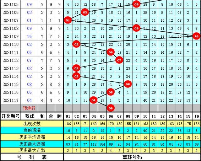 管家婆一碼一肖一種大全054期 10-17-30-33-01-28T：05,探索管家婆一碼一肖的魅力，一窺第054期彩票的秘密