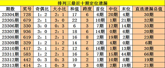 新澳天天開獎免費資料066期 32-30-21-14-38-01T：05,新澳天天開獎免費資料詳解，第066期開獎數據與未來趨勢分析