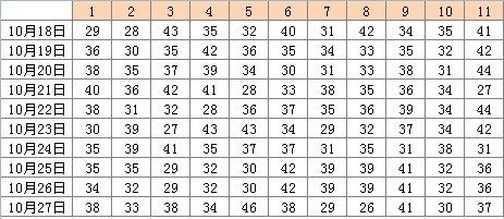 2025年天天彩免費(fèi)資料004期 05-11-27-28-41-45E：02,探索天天彩，2025年免費(fèi)資料第004期解密與策略分析