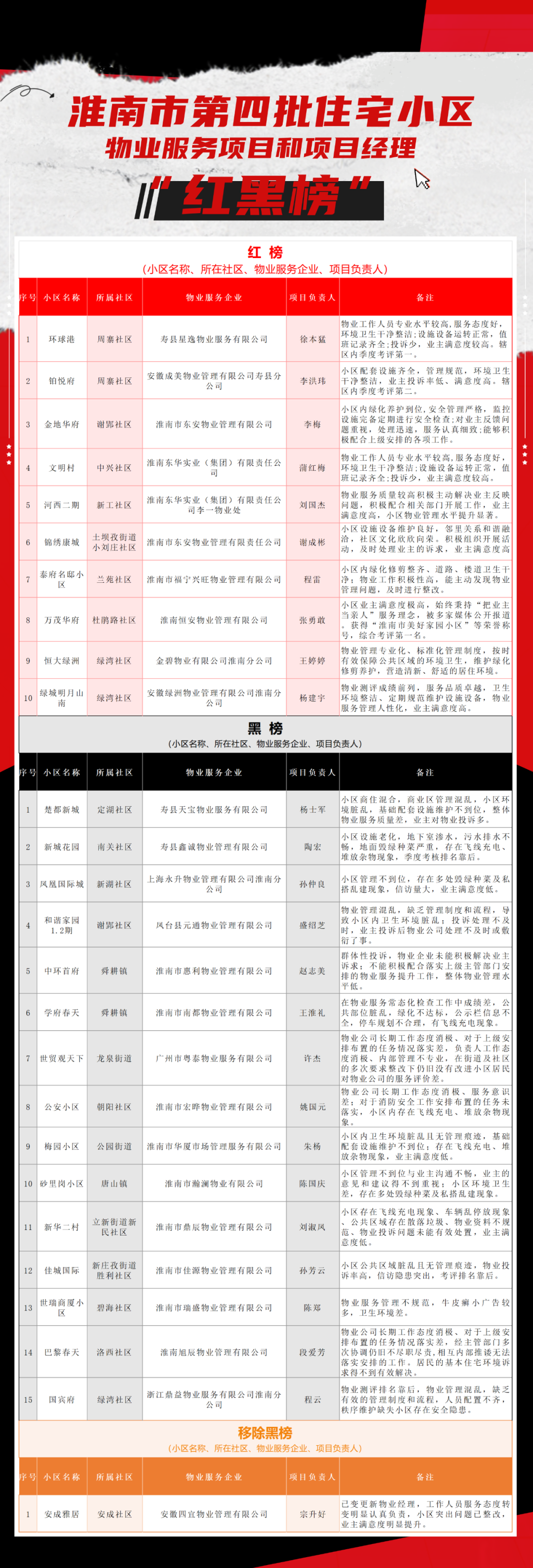 最準(zhǔn)一碼一肖100%鳳凰網(wǎng)080期 03-06-28-34-36-48B：32,探索最準(zhǔn)一碼一肖，鳳凰網(wǎng)080期的奧秘與預(yù)測邏輯