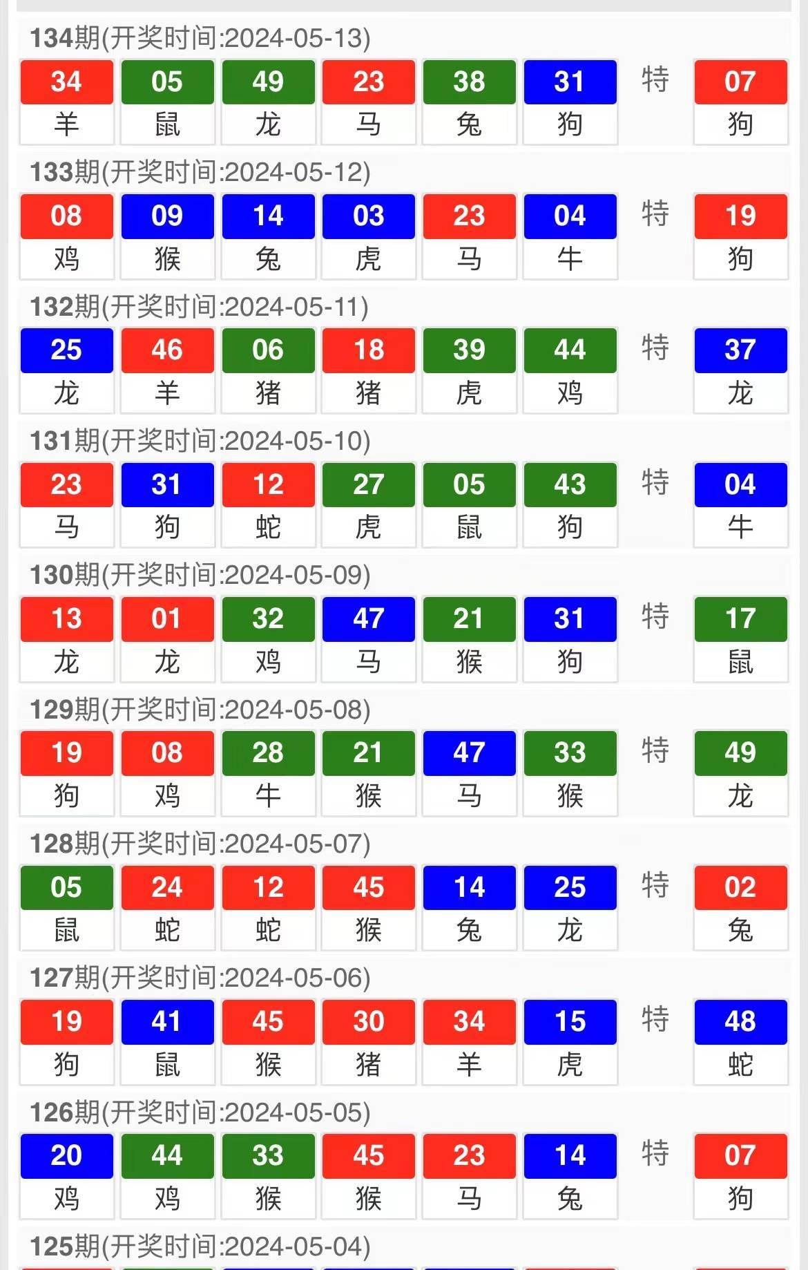 新澳門今晚開特馬結果查詢025期 05-47-31-33-19-02T：23,新澳門今晚開特馬結果查詢，探索與期待第025期