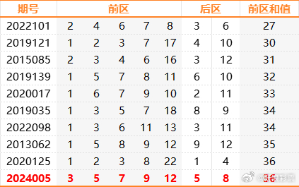 新澳利澳門開獎歷史結果053期 36-02-48-22-41-45T：27,新澳利澳門開獎歷史結果第053期詳解，36-02-48-22-41-45，時間標記為T，27