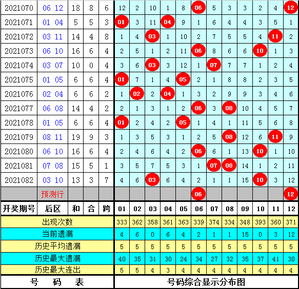 2025澳門特馬開獎查詢012期 06-11-21-22-27-36Z：16,澳門特馬開獎查詢，探索未來的開獎奇跡（第012期）