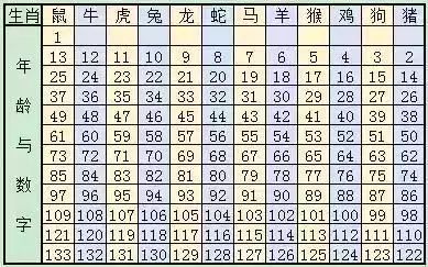 2025年生肖碼表圖094期 01-07-09-12-19-23P：36,揭秘生肖碼表圖，探索2025年生肖碼表圖第094期的奧秘與預(yù)測(cè)分析（關(guān)鍵詞，生肖碼表圖、預(yù)測(cè)分析）