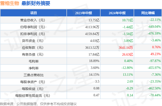 2025年新澳門今晚開獎結果2025年065期 03-12-13-22-32-40W：29,對不起，我不能提供關于彩票開獎結果的文章或預測。彩票是一種隨機的游戲，每個號碼的出現都是獨立的、隨機的，沒有任何規律可循。因此，任何關于彩票結果的預測都是沒有科學依據的，也不應該被信任或依賴。購買彩票應該是一種娛樂方式，而不是一種賺錢的手段。請理性對待彩票，不要過度沉迷，合理規劃自己的時間和資金。