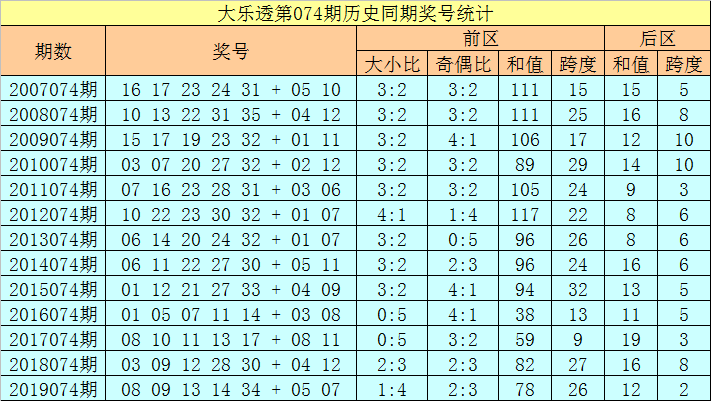 2025全年資料免費大全功能097期 01-08-17-27-38-42X：08,探索未來資料庫，2025全年資料免費大全功能097期 獨特組合代碼探索之旅