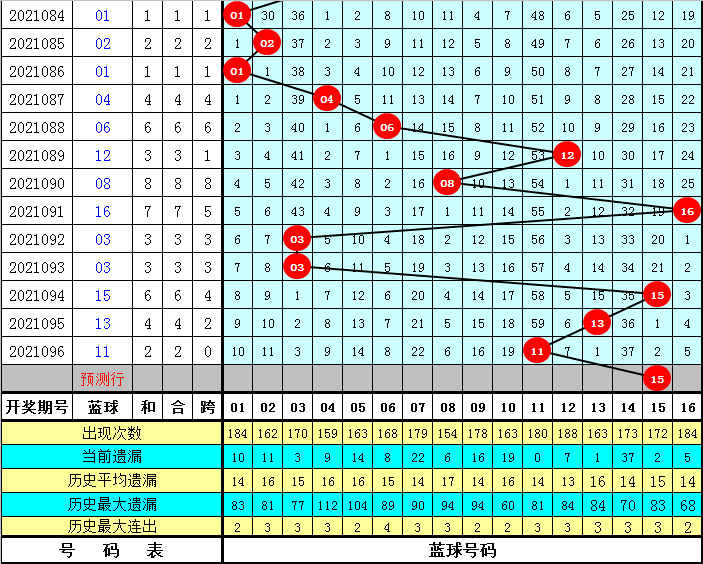 澳彩資料免費長期公開052期 09-17-23-25-28-35A：11,澳彩資料免費長期公開第052期，揭秘彩票背后的秘密與策略分析