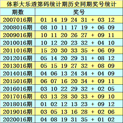 新澳精準資料免費提供最新版063期 07-11-14-22-35-41G：25,新澳精準資料免費提供最新版，探索與解讀第063期（含G，25）