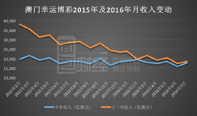 新澳門彩歷史開獎記錄走勢圖 053期 07-14-17-32-33-40E：14,新澳門彩歷史開獎記錄走勢圖分析——以第053期為例（關鍵詞，07-14-17-32-33-40E，14）