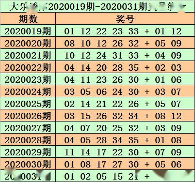 2025新澳開獎結果110期 03-08-14-19-29-35Z：10,探索新澳開獎結果，第110期的奧秘與解析（關鍵詞，2025年、新澳開獎、結果解析）