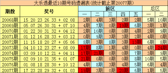 今晚澳門特馬開的什么號碼2025077期 11-23-25-26-30-33F：09,今晚澳門特馬開獎號碼預測與解讀——以第2025077期為例