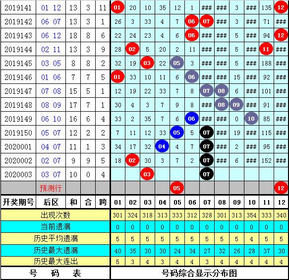 管家婆三肖一碼一定中特023期 05-06-08-12-23-41C：45,管家婆三肖一碼一定中特，揭秘彩票背后的秘密與策略解讀（第023期分析）