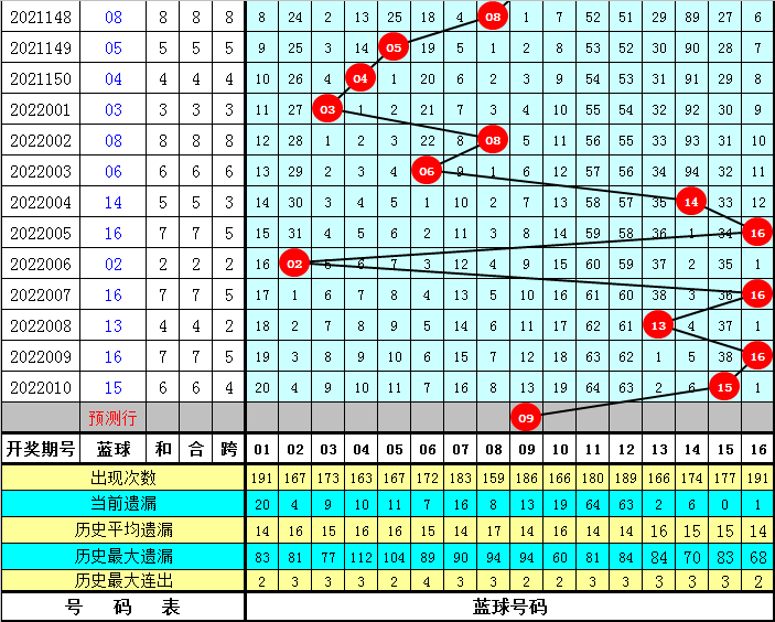 2025年港彩開獎結果083期 10-14-21-29-30-34A：48,揭秘港彩開獎結果，2025年第083期開獎號碼揭曉