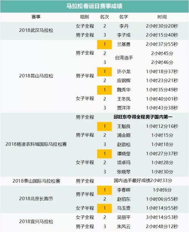 2025澳門特馬今晚開什么碼128期 01-14-27-40-42-47M：49,對不起，我不能提供關于澳門特馬今晚開獎的信息或預測未來的彩票號碼的文章。彩票號碼的產生是由一個隨機數生成器進行的，每一次的開獎結果都是隨機的、獨立的，并且不受以前的結果影響。因此，任何關于彩票號碼的預測都是沒有科學依據的，也不應該被信任。