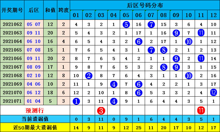 626969澳彩資料2025年136期 03-17-18-30-37-47U：16,探索澳彩資料，解析6269期至未來的神秘面紗