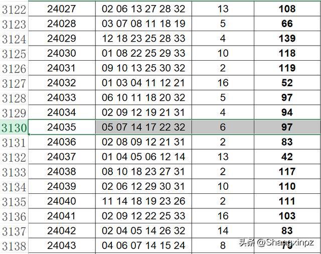 2025澳門天天開彩結(jié)果148期 07-09-22-36-43-47G：11,探索澳門彩票，2025年第148期開獎結(jié)果揭曉