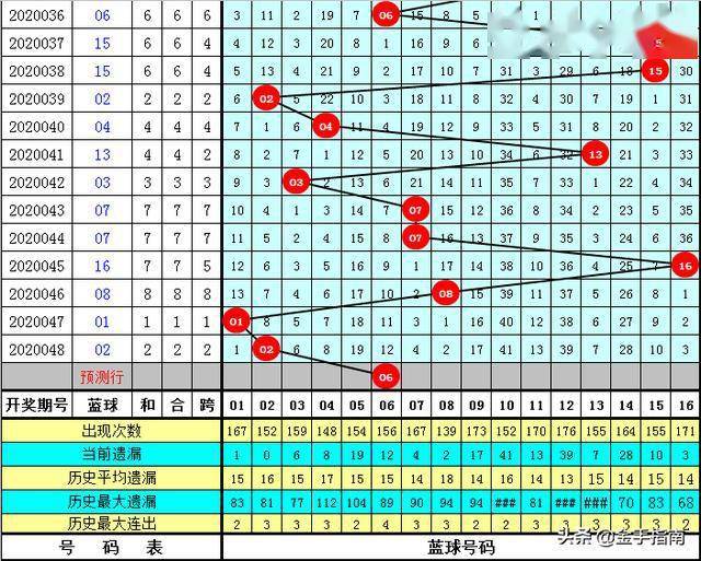 2025年正版資料免費大全優勢049期 03-04-08-29-37-43B：13,探索未來資料共享之路，2025年正版資料免費大全的優勢及影響——以特定期號和數字組合為例