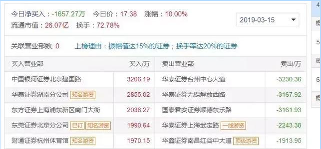 新澳精準資料免費提供4949期032期 11-13-19-34-38-44M：23,新澳精準資料免費提供，揭秘第4949期與032期彩票秘密