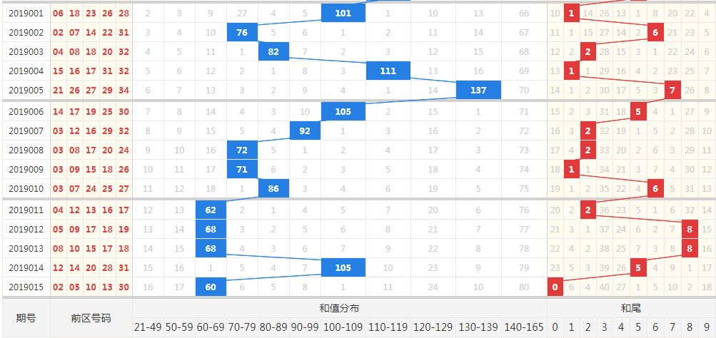 2025新奧資料免費大全134期 02-04-16-31-33-46M：41,探索未來，2025新奧資料免費大全第134期深度解析及前瞻性研究