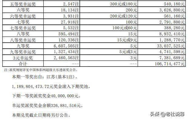 一碼一肖100%中用戶評價038期 03-13-30-38-45-48D：42,一碼一肖，用戶評價與期待中的038期彩票分析