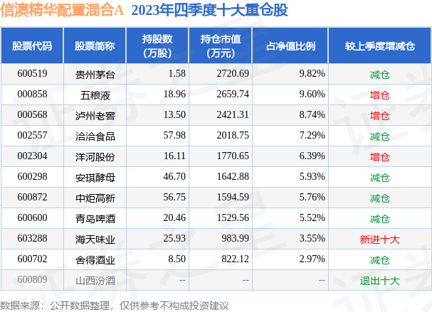 新澳好彩免費資料查詢最新062期 04-12-29-37-42-44Q：10,新澳好彩免費資料查詢最新062期，探索彩票世界的神秘與機遇