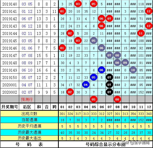 2025年管家婆的馬資料015期 01-15-23-26-29-39R：11,探索未來，2025年管家婆的馬資料研究——以第015期數據為例