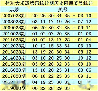 新澳天天免費(fèi)資料大全146期 05-13-15-24-27-39E：16,新澳天天免費(fèi)資料大全解析，探索第146期的數(shù)字奧秘（關(guān)鍵詞，05-13-15-24-27-39E，16）