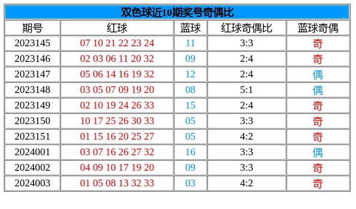 全香港最快最準的資料042期 02-07-11-24-27-36R：41,全香港最快最準的資料解析，042期 02-07-11-24-27-36R與神秘數字41的探討