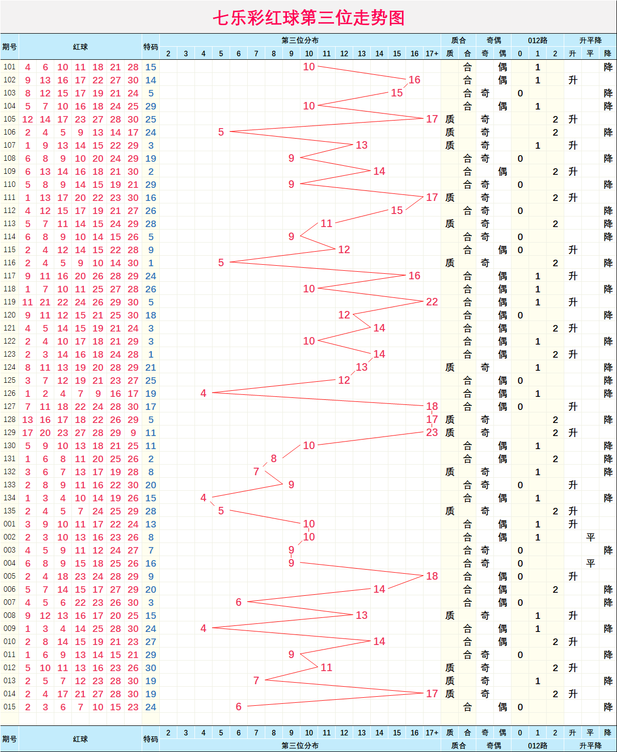 二四六天天彩資料大全網最新2025003期 11-22-07-39-42-18T：06,二四六天天彩資料大全網最新2025003期解析與探索，數字世界的奧秘之旅