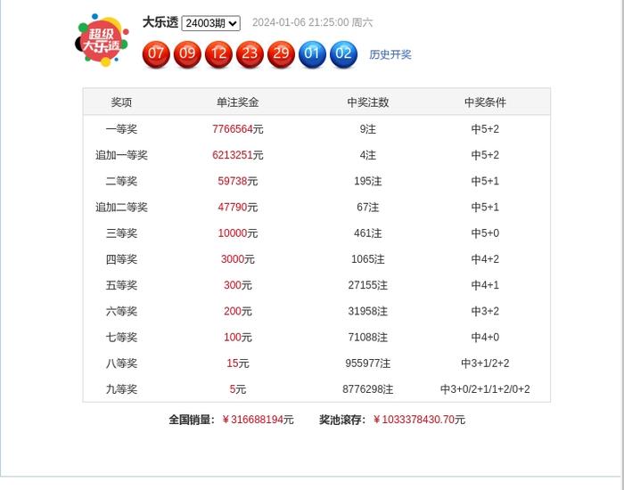 新奧精準資料免費公開094期 01-07-09-12-19-23P：36,新奧精準資料免費公開第094期——揭秘數字背后的秘密故事