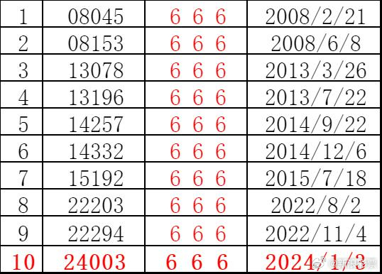 2025新澳門歷史開獎記錄003期 10-12-13-27-37-49Y：01,探索新澳門歷史開獎記錄——以第003期為例（關鍵詞，澳門歷史開獎記錄、新澳門歷史開獎記錄、澳門歷史開獎結果）