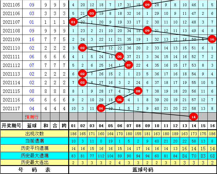 澳門一碼一肖100075期 03-15-29-32-33-36H：27,澳門一碼一肖的魅力，探索彩票背后的故事與秘密（第100075期分析）