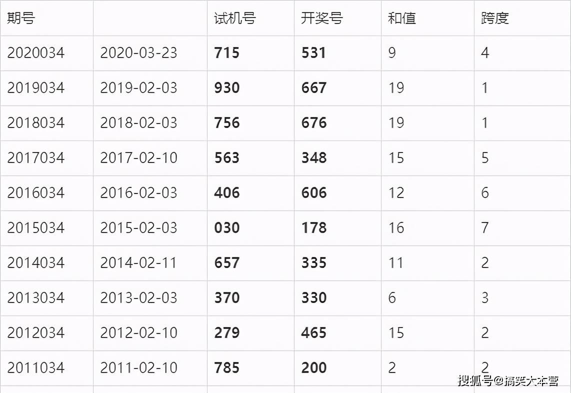 澳門六開獎結(jié)果2025開獎今晚034期 39-15-25-44-07-30T：19,澳門六開獎結(jié)果2025年開獎今晚034期揭曉，彩民熱議不斷