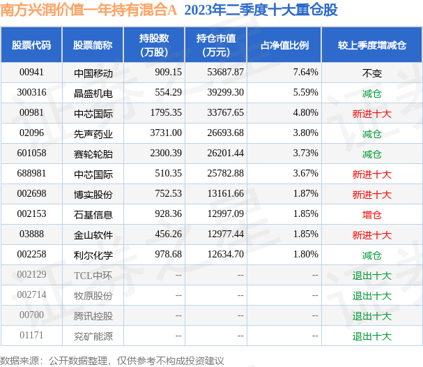 新澳天天開獎(jiǎng)資料大全最新046期 02-30-19-29-09-25T：44,新澳天天開獎(jiǎng)資料大全最新046期，深度解析與預(yù)測